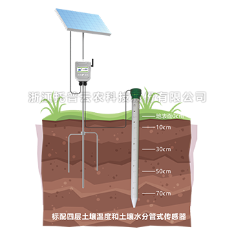 芭乐视频免费下载水分测定仪