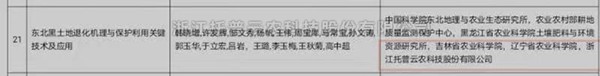 芭乐视频APP下载IOS下载网站“东北黑土地退化机理与保护利用关键技术”获2020-2021年度神农中华农业科技奖