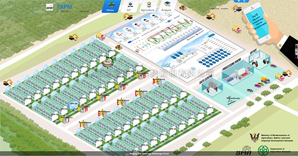 托普数字农业综合解决方案应用马来西亚，助力...