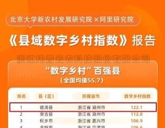 ​数字乡村指数全国百强县域榜单发布，位居榜单前十的县域都做了啥？