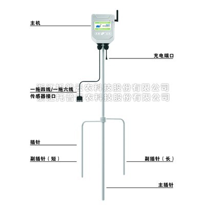 便携式自动气象站详细介绍