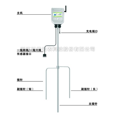 一文了解什么是便携式小型气象站？