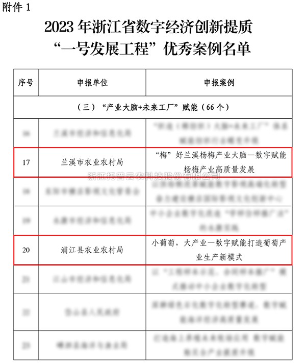 2023年浙江省“一号发展工程”优秀案例公布，芭乐视频APP下载IOS下载网站入选两个！