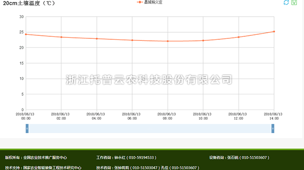 芭乐视频免费下载墒情数据1