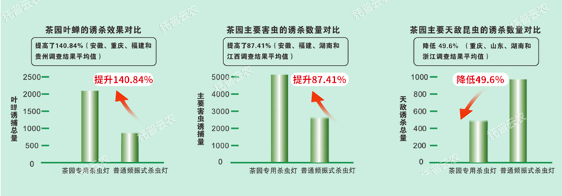 茶园杀虫灯应用优势