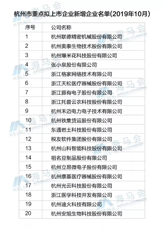 芭乐视频APP下载IOS下载网站入选杭州市重点拟上市企业名单