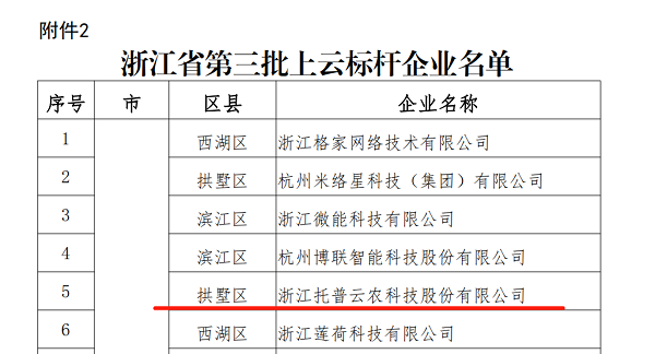 芭乐视频APP下载IOS下载网站入选浙江省第三批上云标杆企业名单