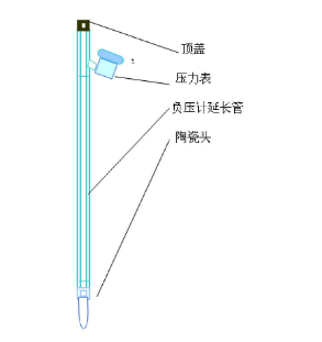 芭乐视频免费下载张力计结构图示