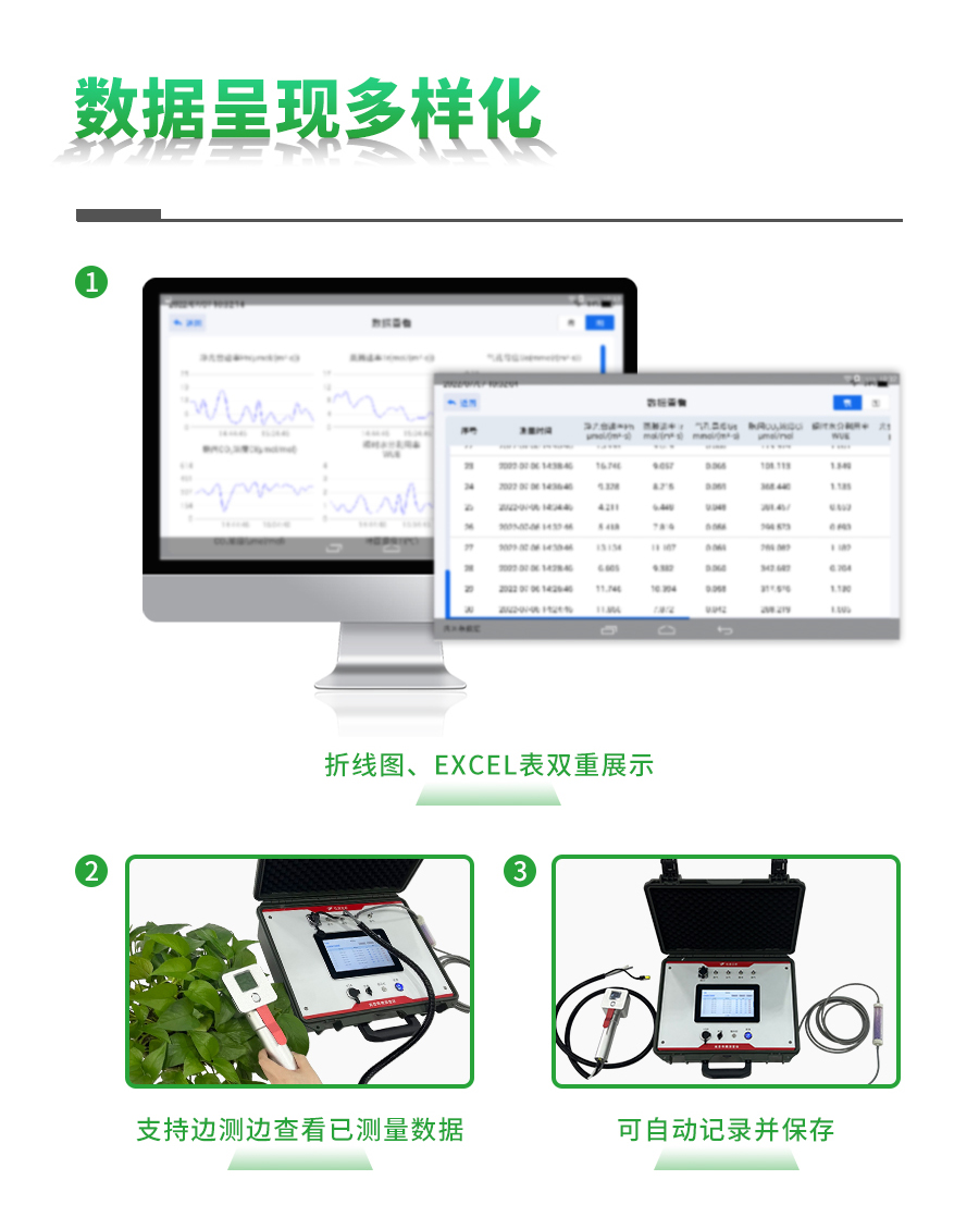 光合作用测定仪